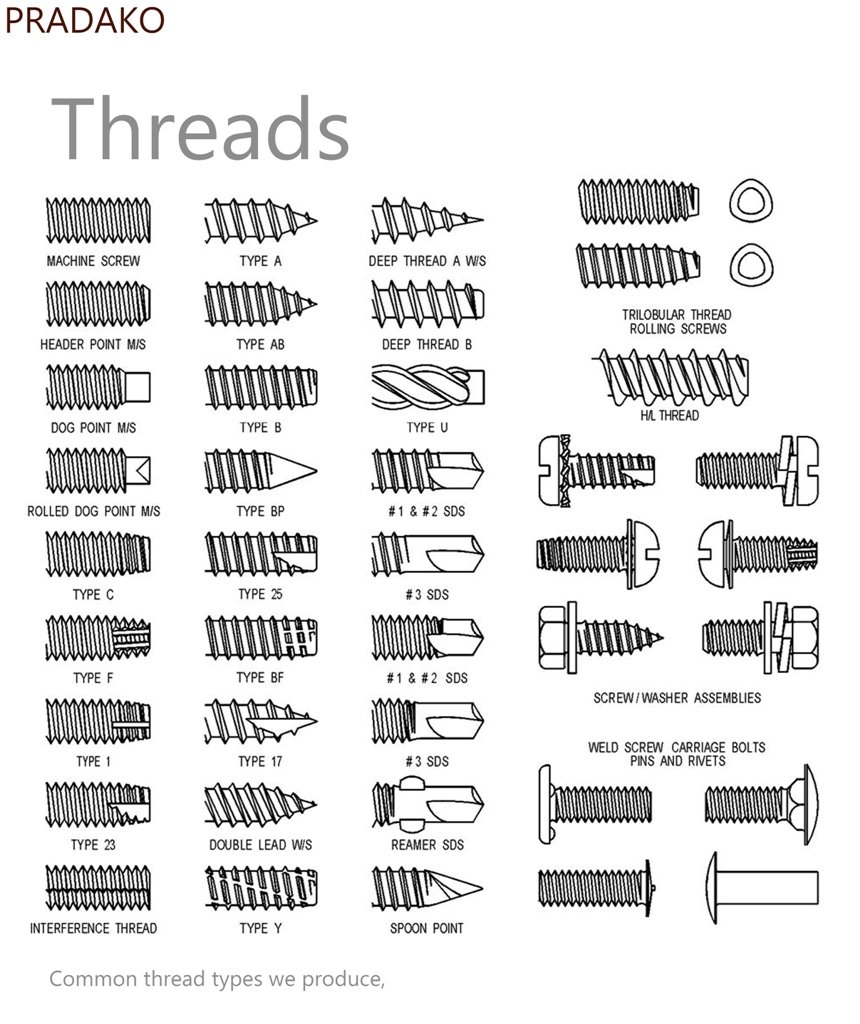 threads